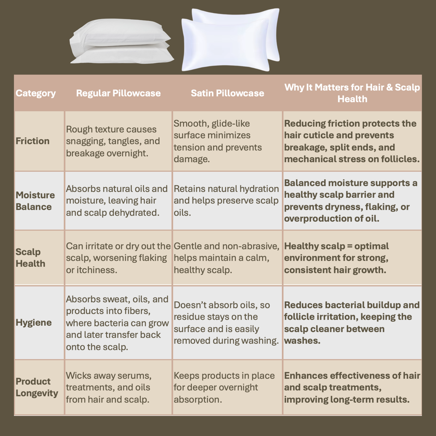 Satin Pillowcase by DayDream™ (1pc)