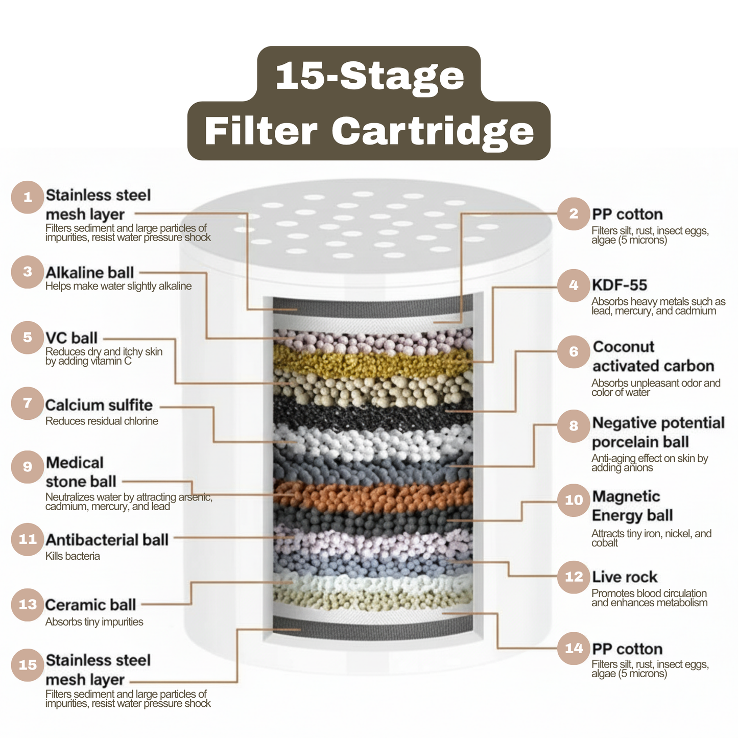 Hard Water Shower Filter by DayDream™