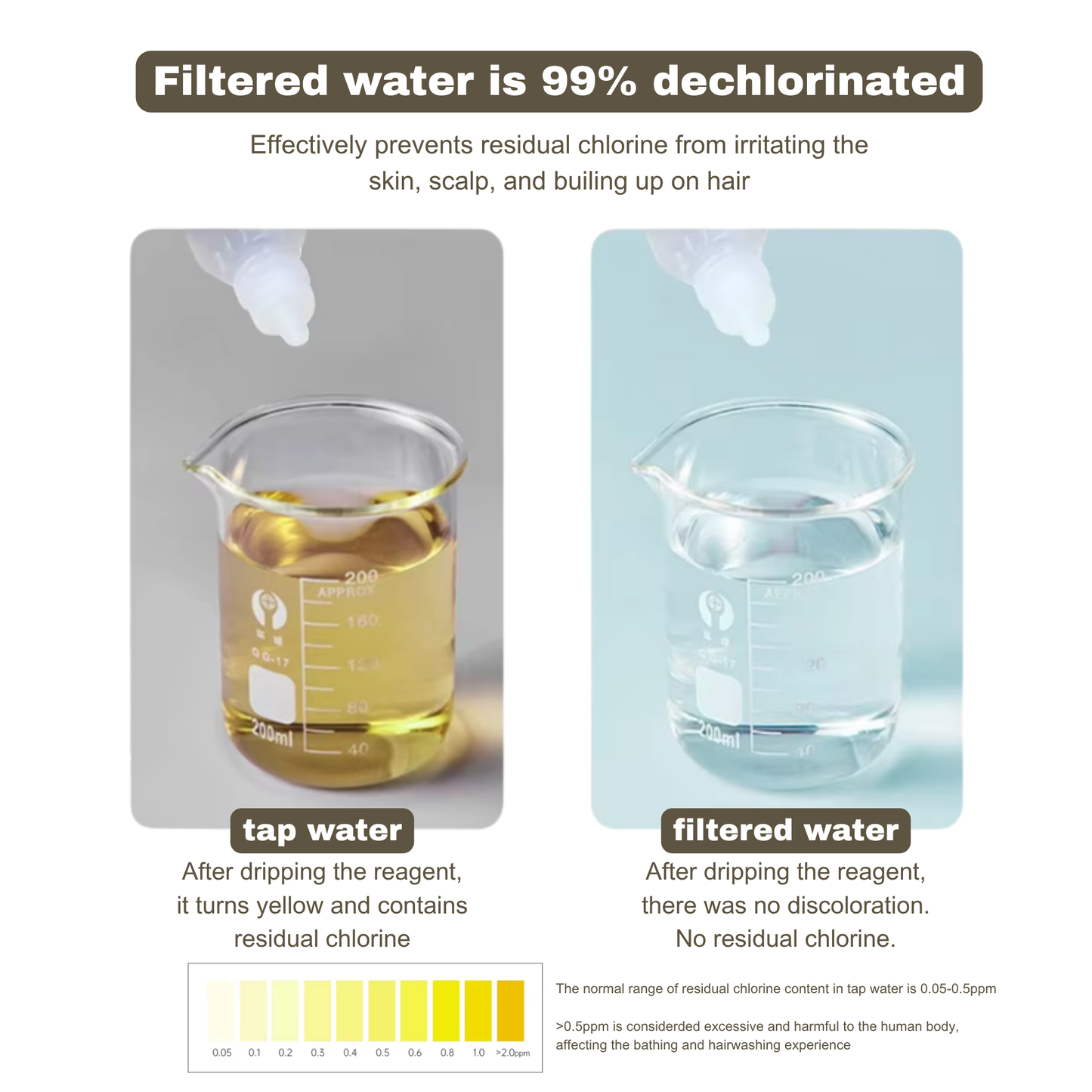 Hard Water Shower Filter by DayDream™